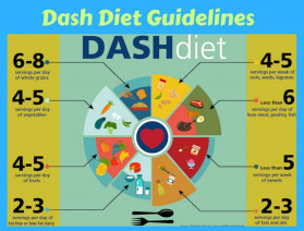 Chế độ ăn kiêng DASH-các món ăn điển hình